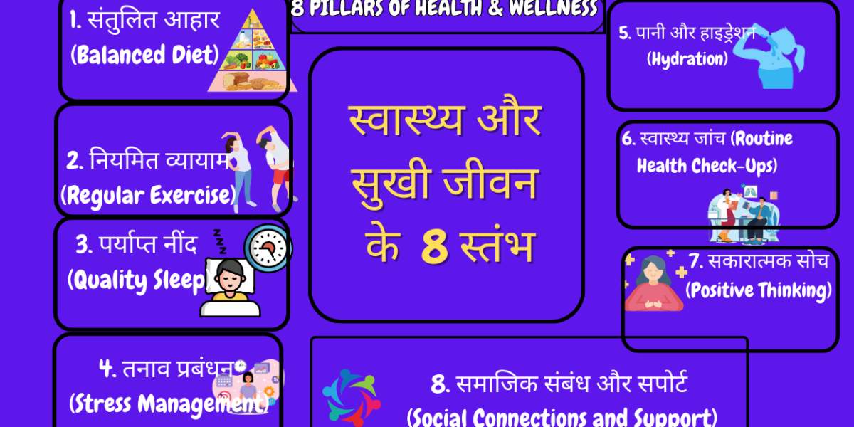 स्वास्थ्य और सुखी जीवन के 8 स्तंभ | 8  PILLARS OF HEALTH & WELLNESS