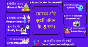 स्वास्थ्य और सुखी जीवन के 8 स्तंभ | 8 PILLARS OF HEALTH & WELLNESS