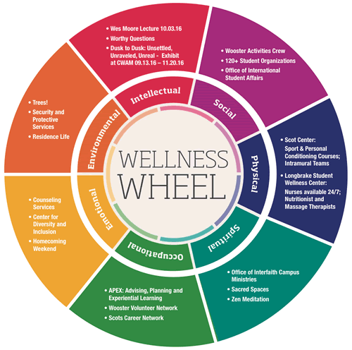 स्वास्थ्य और सुखी जीवन के 8 स्तंभ | 8 PILLARS OF HEALTH & WELLNESS