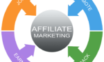 50+ BEST AFFILIATE BUSINESS ASSOCIATE WEBSITES 