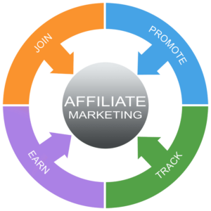 50+ BEST AFFILIATE BUSINESS ASSOCIATE WEBSITES 