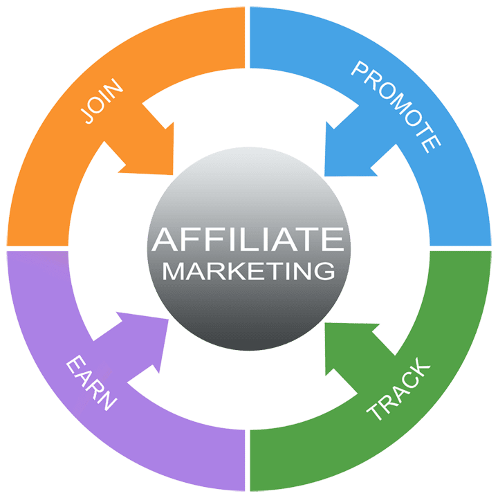 50+ BEST AFFILIATE BUSINESS ASSOCIATE WEBSITES 