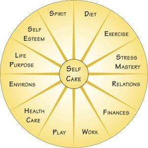 WHAT IS THE MEANING OF OPTIMAL HEALTH? 