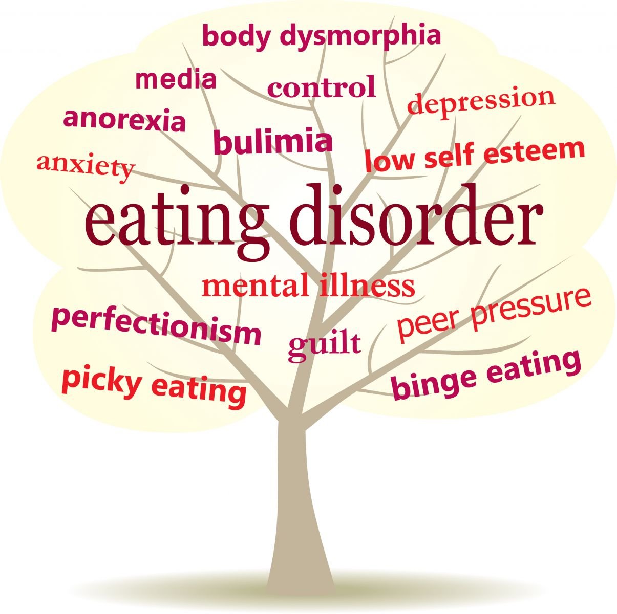 Eating Disorder