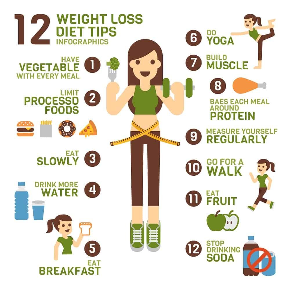 Weight Loss: Part 6/10 "Healthy Diet - A Guide to Weight Loss "