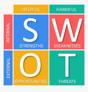 SWOT ANALYSIS