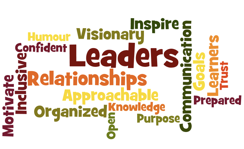 LEADERSHIP AND QUALITIES OF A SUCCESSFUL LEADER