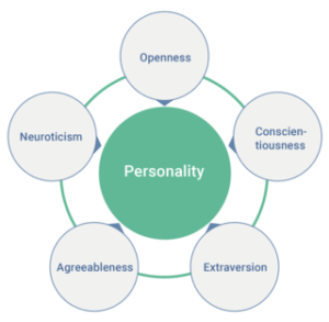 FREUD'S THEORY OF PERSONALITY