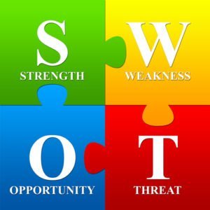 SWOT ANALYSIS