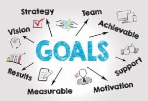 How To Set and Achieve a Goal?
