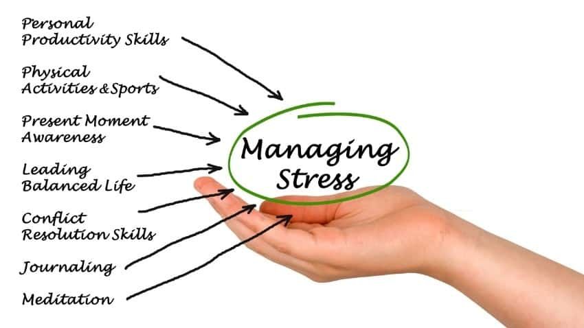 CONFLICT AND STRESS MANAGEMENT