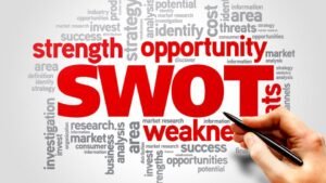 SWOT ANALYSIS