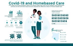 कोविड (covid-19): होम-बेस्ड केयर और स्क्रीनिंग | covid-19: home-based care and screening guide