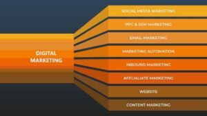 What Is Digital Marketing? What Is Affiliate Marketing? 