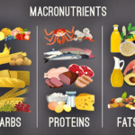 इष्टतम पोषण क्या है? Optimal nutrition