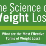 वजन घटाने का विज्ञान | the science of weight loss