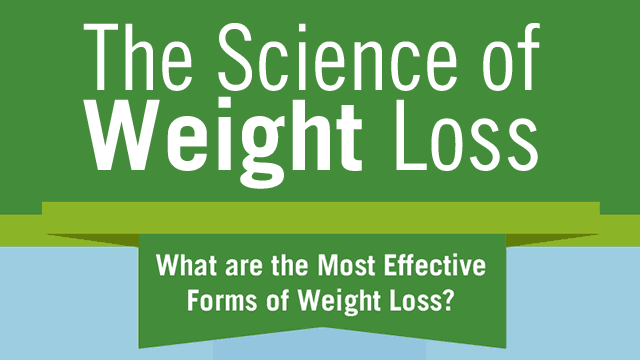 वजन घटाने का विज्ञान | The Science Of Weight Loss