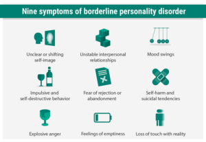 Multiple Personality Disorder and Posttraumatic Stress)