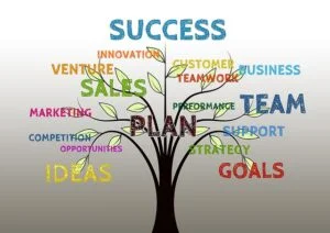 The 7 Key Elements Every Successful Marketer