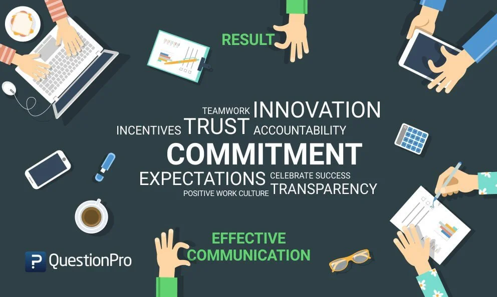 10 प्रभावी लक्ष्य-निर्धारण तकनीकें | 10 Prabhavi Lakshay Nirdharan Technique 12 54 Commitment to Work