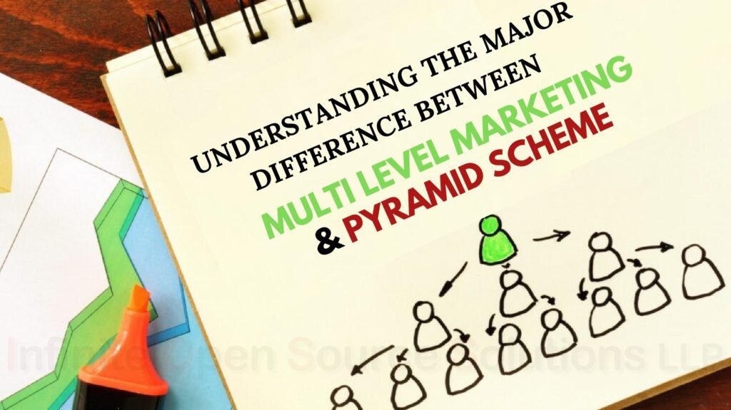 What is MLM Concept? Multi-Level Marketing Vs. Pyramid Marketing. The Multilevel Marketing (MLM) Concept | Multi-Level Marketing Vs. Pyramid Marketing. What is Multi-Level Marketing? Multi-level Marketing, or MLM, is a marketing strategy that creates a downline of distributors and a hierarchy of multiple levels of compensation.