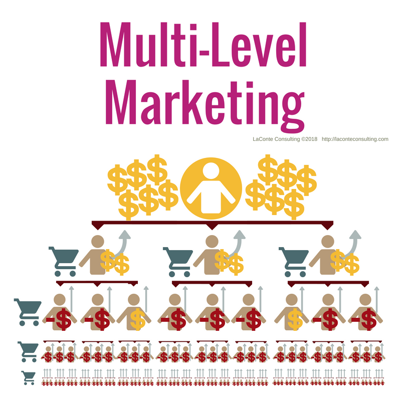 What is MLM Concept? Multi-Level Marketing Vs. Pyramid Marketing. The Multilevel Marketing (MLM) Concept | Multi-Level Marketing Vs. Pyramid Marketing. What is Multi-Level Marketing? Multi-level Marketing, or MLM, is a marketing strategy that creates a downline of distributors and a hierarchy of multiple levels of compensation.