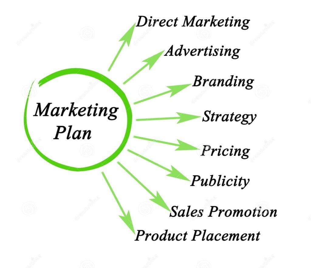 How To Make A Network To Increase Your Marketing Success?