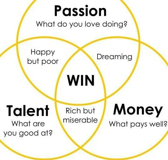 Life Purpose: 7 Steps to Following Through 3 e9c3660a9da1976863464dd673be8c87 edited 1
