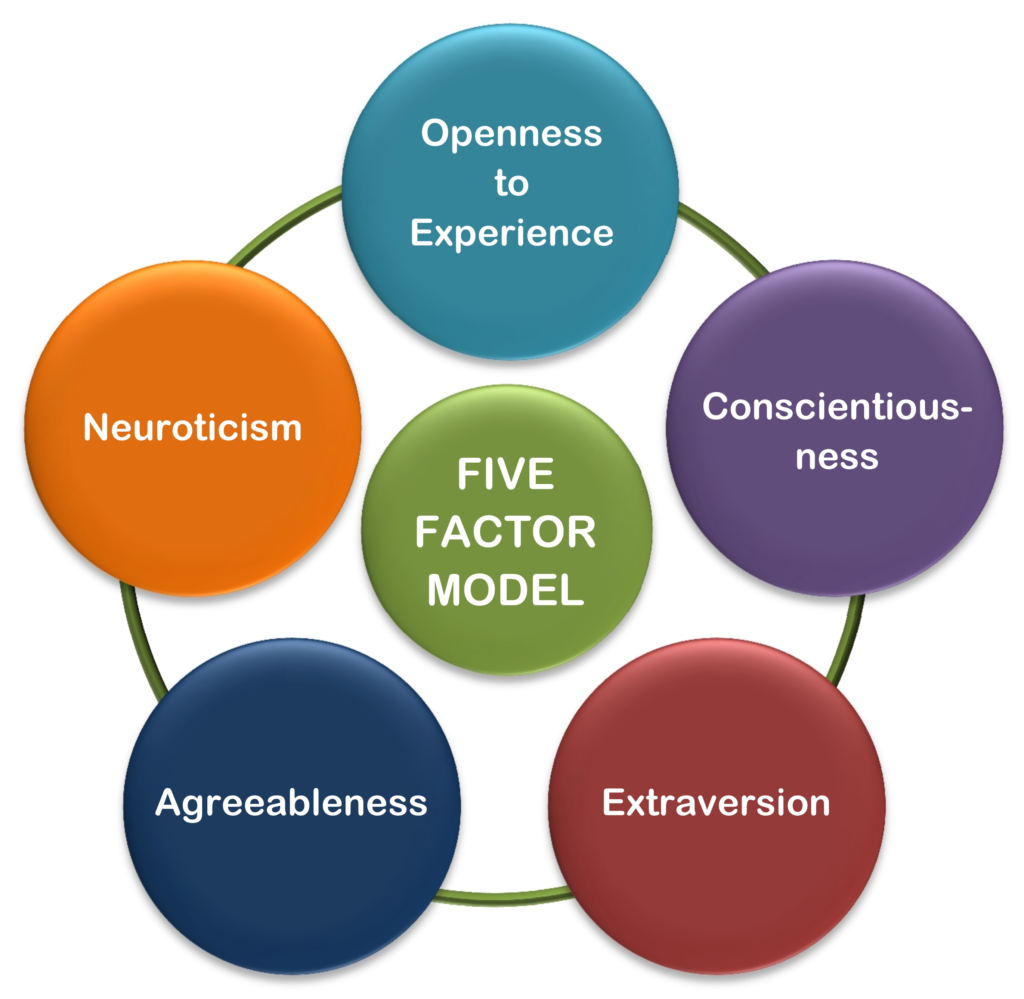 5 Factor Model graphic 001