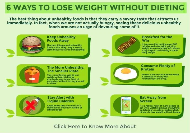 स्वस्थ वजन घटाने का रहस्य क्या है? (what is the secret of healthy weight loss?) भाग 3 - health is true wealth. optimal health - health is true wealth. Optimal health - 6 ways to lose weight without dieting n - optimal health - health is true wealth.
