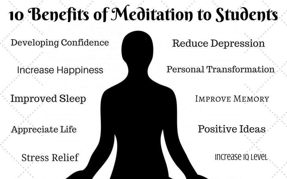 Benefits of Meditation to Students edited