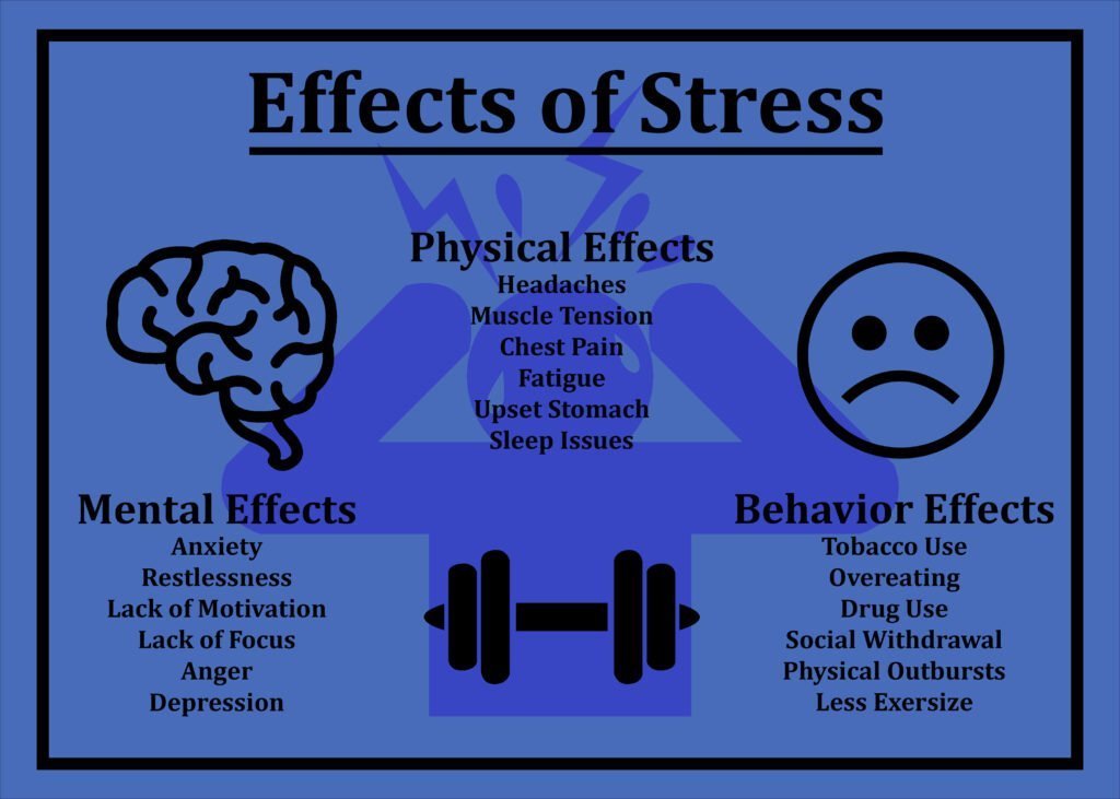 Substance Abuse, Depression and Anger, Catastrophic Stress = Catastrophic Anger