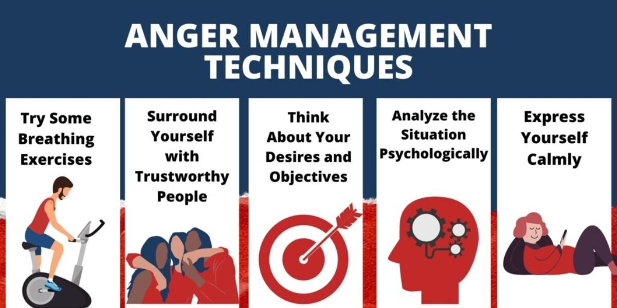 5 Factors that Affect Anger, When Anger Leads to Abuse, Tips on Managing Anger