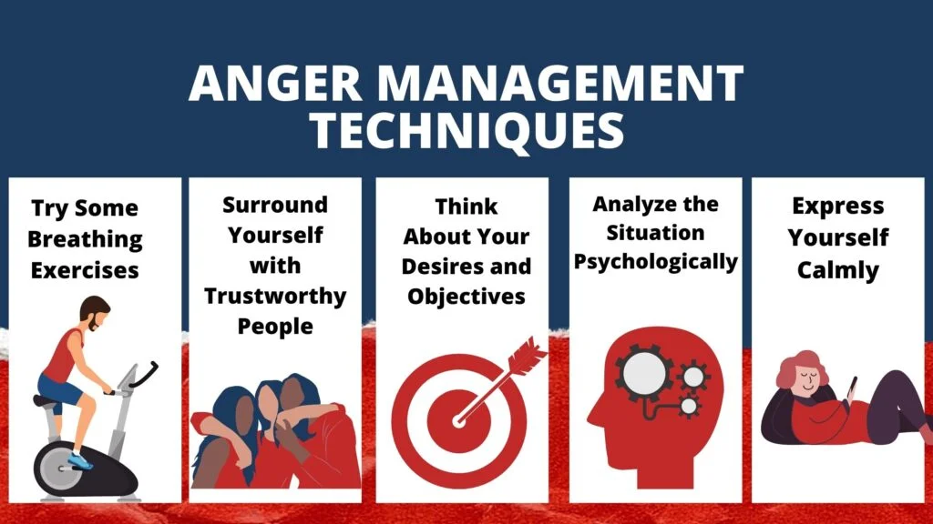 5 Factors that Affect Anger, When Anger Leads to Abuse, Tips on Managing Anger