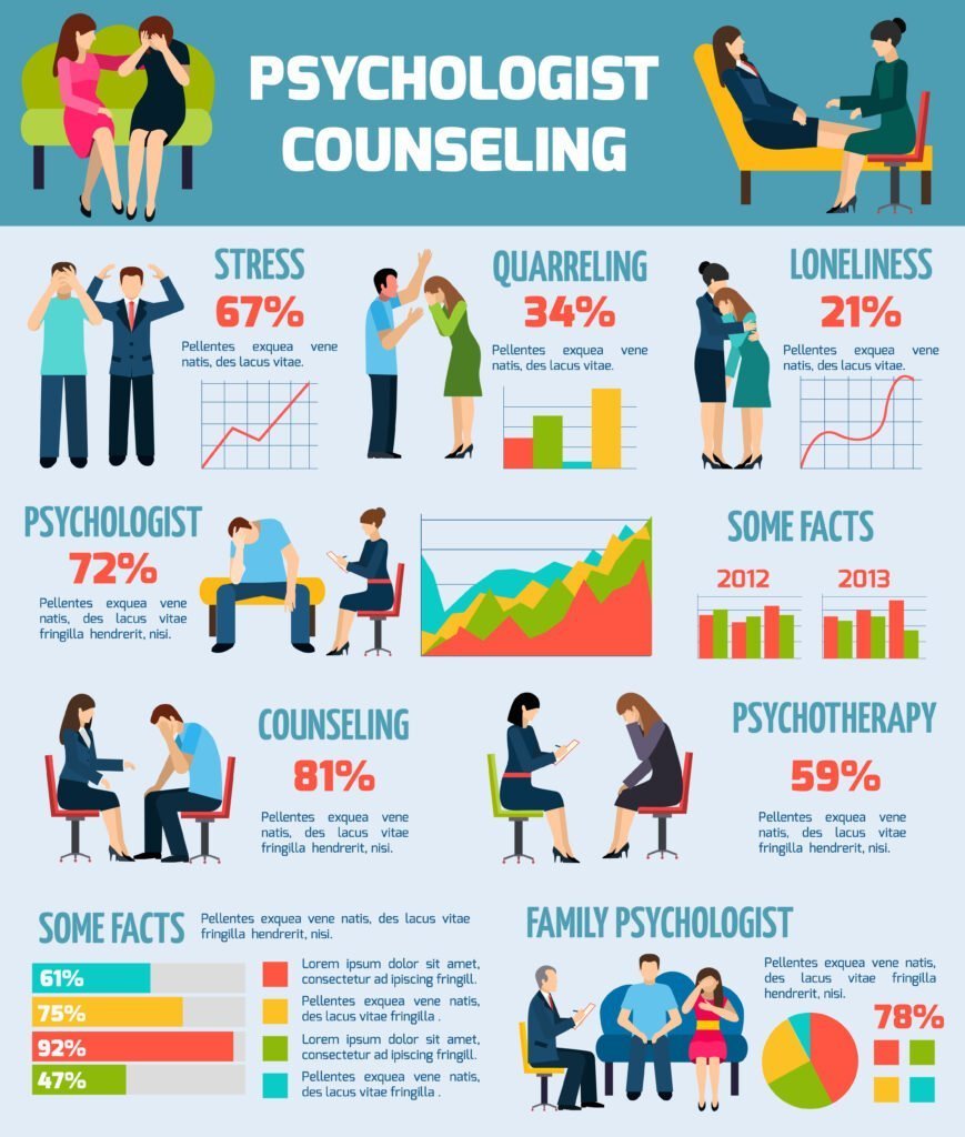 Optimal Health - psychologist counseling facts infographics chart vector - Optimal Health - Health Is True Wealth.