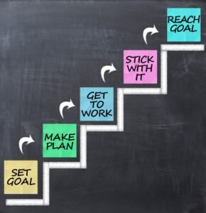 आपके लक्ष्य क्या हैं? 7 कदम (aapke lakshaya kya hain? 7 kadam)  7 steps to realising your goals