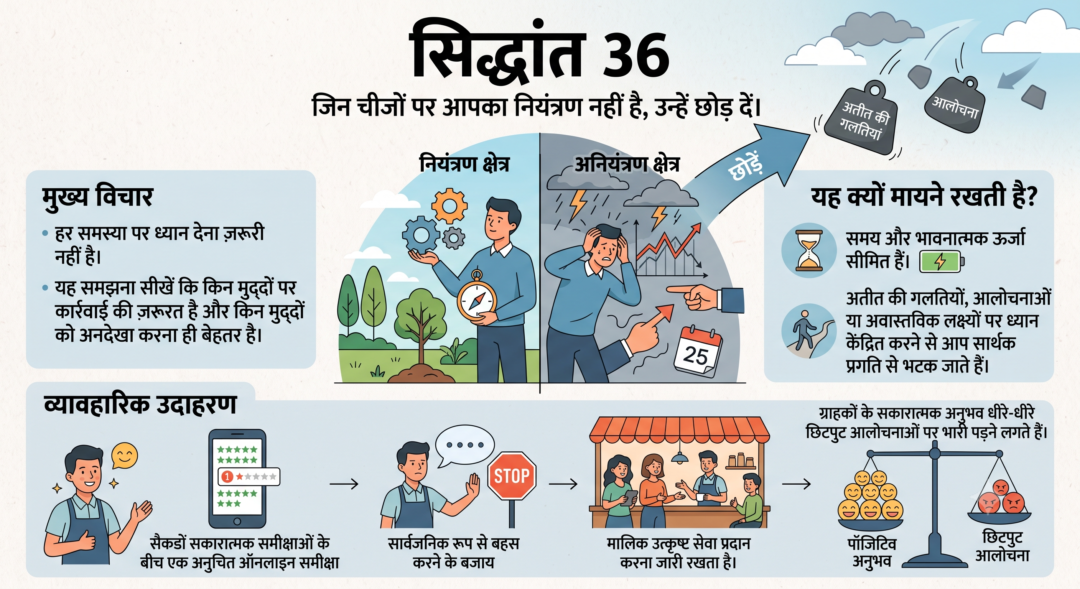 प्रभाव और रणनीतिक सोच के 48 सिद्धांत (SIDDHANT) भाग 3: सिद्धांत (SIDDHANT) 33 से 48 5 प्रभाव और रणनीतिक सोच के 48 सिद्धांत (SIDDHANT) भाग 3: सिद्धांत (SIDDHANT) 33 से 48