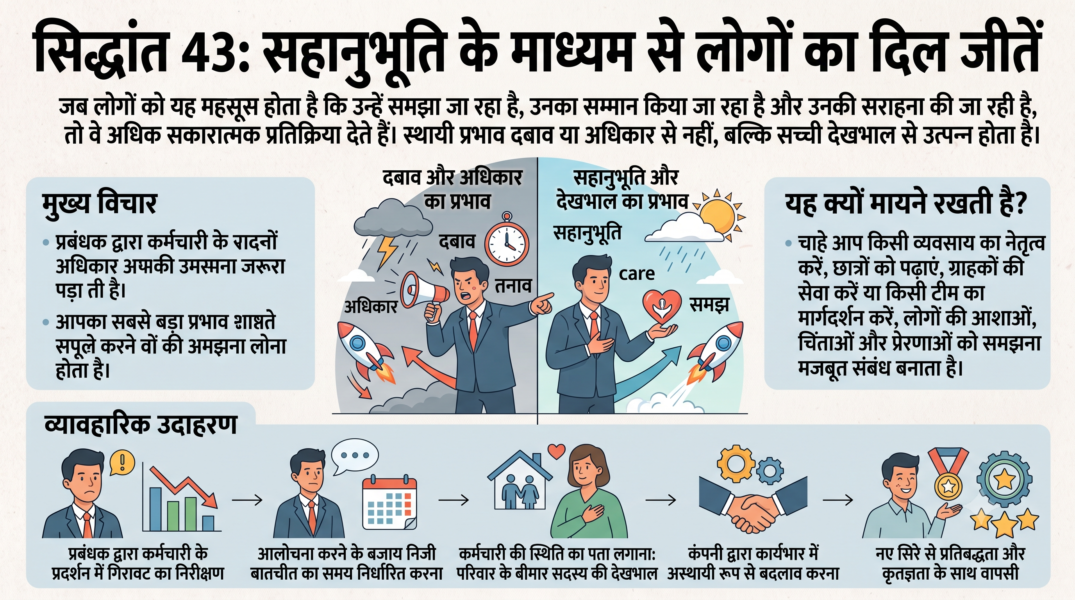 प्रभाव और रणनीतिक सोच के 48 सिद्धांत (SIDDHANT) भाग 3: सिद्धांत (SIDDHANT) 33 से 48 12 प्रभाव और रणनीतिक सोच के 48 सिद्धांत (SIDDHANT) भाग 3: सिद्धांत (SIDDHANT) 33 से 48