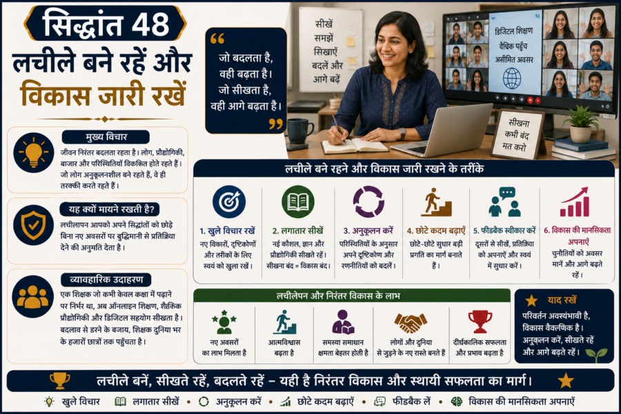 प्रभाव और रणनीतिक सोच के 48 सिद्धांत (SIDDHANT) भाग 3: सिद्धांत (SIDDHANT) 33 से 48 17 प्रभाव और रणनीतिक सोच के 48 सिद्धांत (SIDDHANT) भाग 3: सिद्धांत (SIDDHANT) 33 से 48