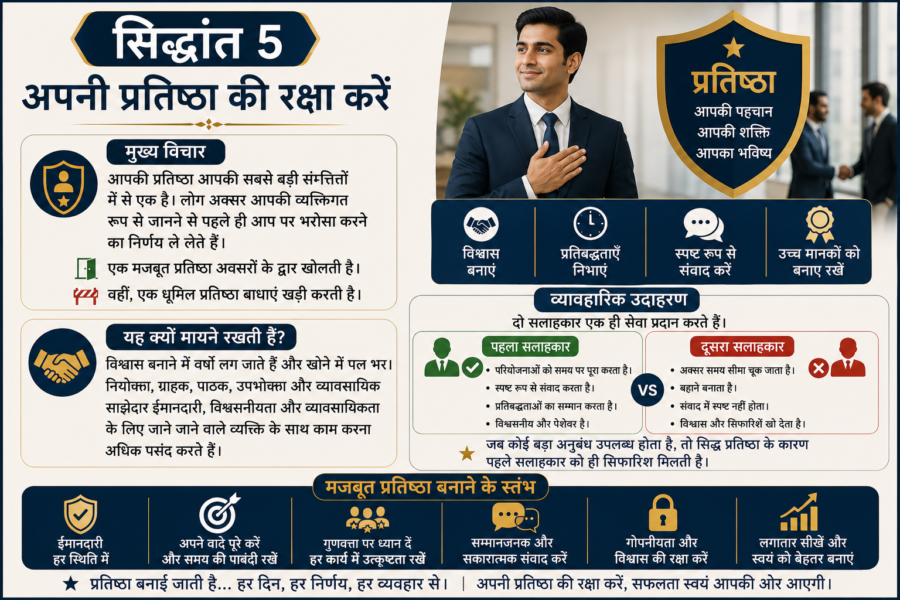 प्रभाव और रणनीतिक सोच के 48 सिद्धांत (PRABHAV AUR RANNEETIK SOCH KE 48 SIDDHANT) भाग 1: सिद्धांत 1 से 16