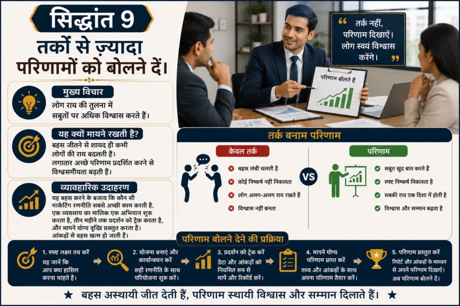 प्रभाव और रणनीतिक सोच के 48 सिद्धांत (PRABHAV AUR RANNEETIK SOCH KE 48 SIDDHANT) भाग 1: सिद्धांत 1 से 16