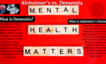 Alzheimer’s vs. Dementia. What is Alzheimer’s Disease? What is Dementia? |  Relationship between Alzheimer’s and Dementia