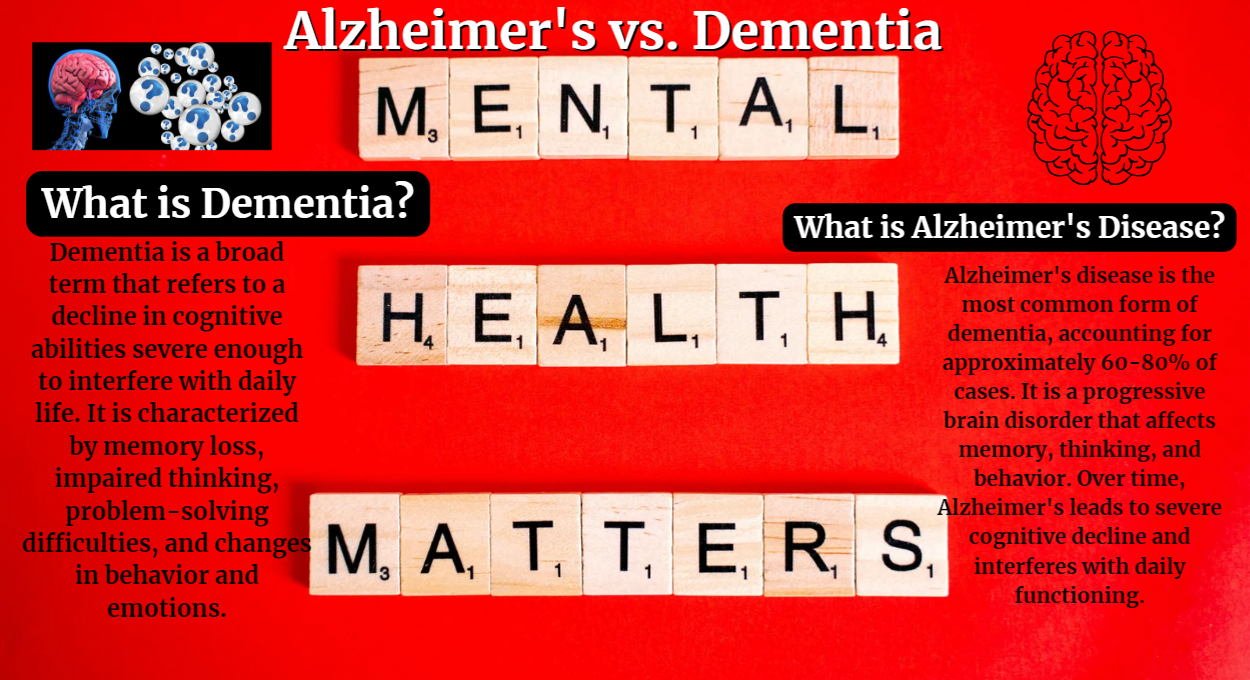 Alzheimer's vs. Dementia (Updated 2023 version)