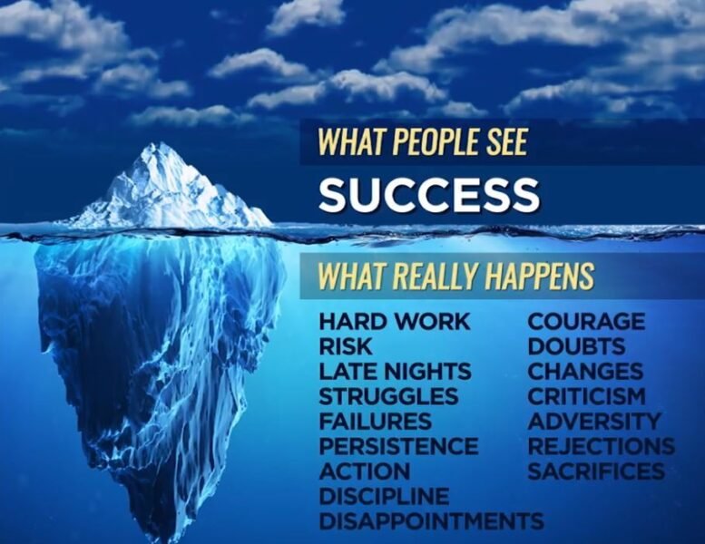 Success: What People See v/s What People Don't See, Struggle, Strength & Victory, 6 FAQs About Success