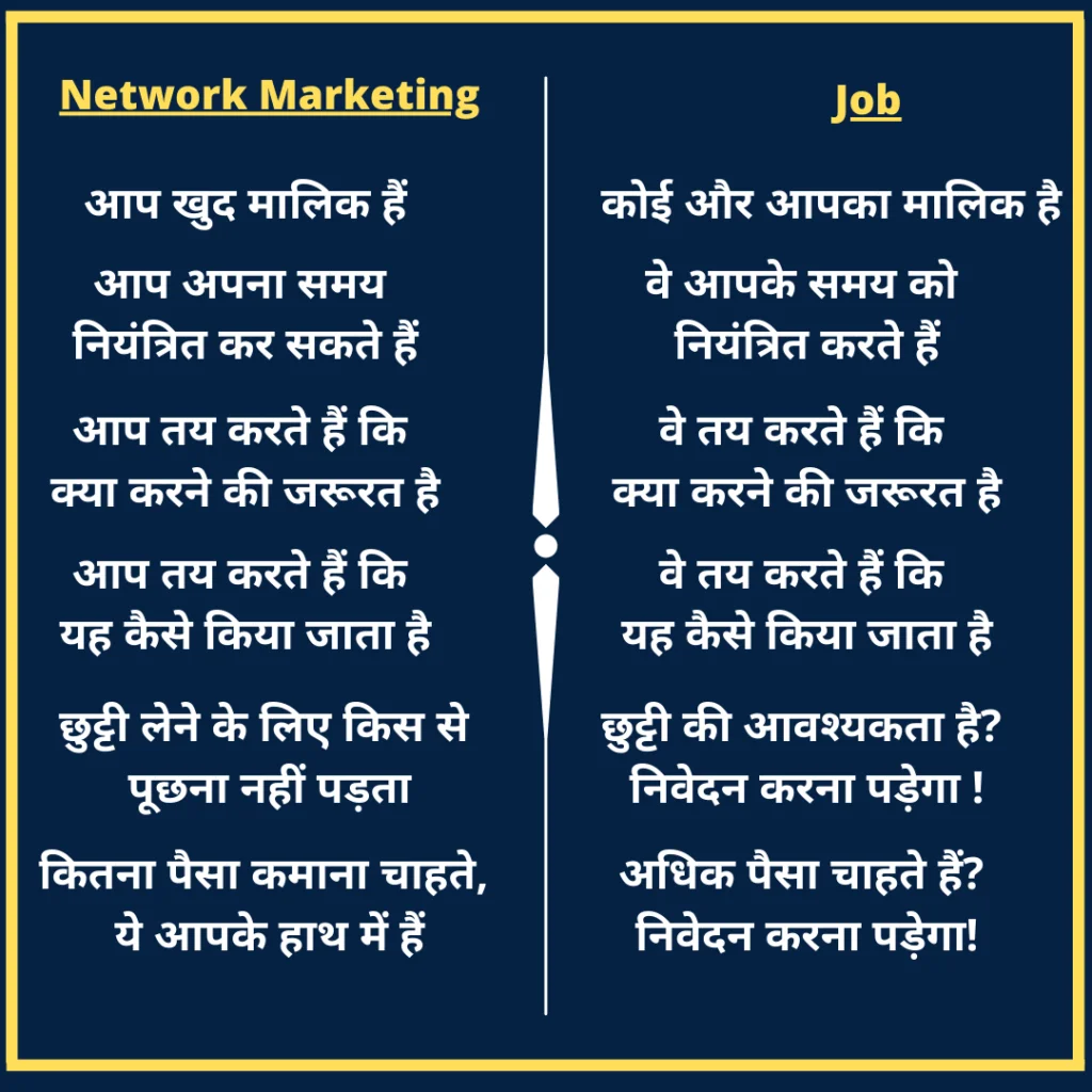 नेटवर्क मार्केटिंग क्या है? What is Network Marketing? (2023) 15 कारण 2 नेटवर्क मार्केटिंग क्या है? What is Network Marketing?