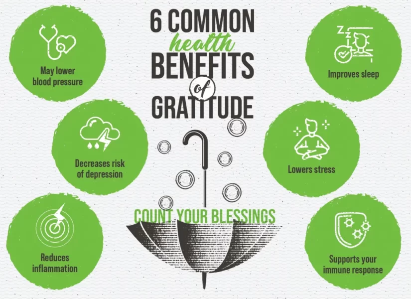 Embracing the Law of Gratitude: Cultivating a Positive Mindset, Can gratitude improve my overall well-being? 10 Principles of the Law of Gratitude