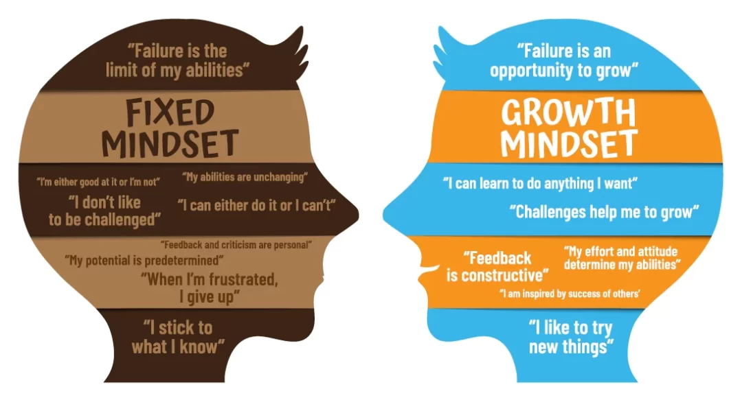 Growth Mindset vs Fixed Mindset