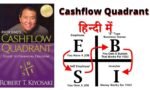 नेटवर्क मार्केटिंग=समय की स्वतंत्रता+धन की स्वतंत्रता (NETWORK MARKETING = Time Freedom + Money Freedom + Financial Security)