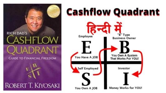 नेटवर्क मार्केटिंग=समय की स्वतंत्रता+धन की स्वतंत्रता (NETWORK MARKETING = Time Freedom + Money Freedom + Financial Security)