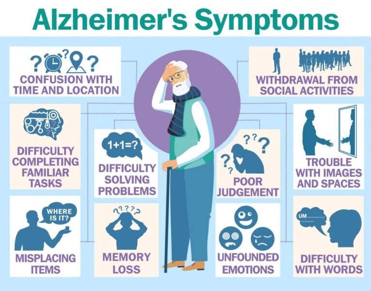 Alzheimer's vs. Dementia (updated 2023 version)